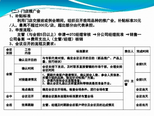 医药品牌推广面试技巧
