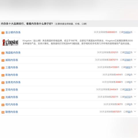 电脑内存品牌全解析