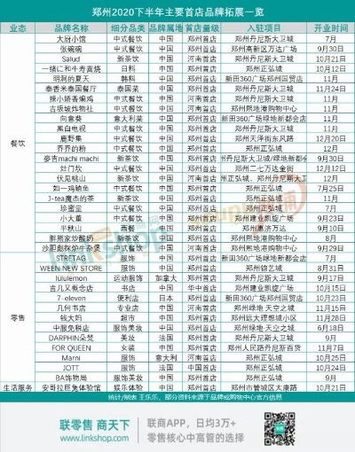 郑州运营加盟店热门品牌推荐