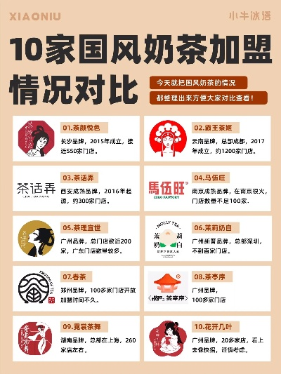 宁夏奶茶加盟商热门品牌一览