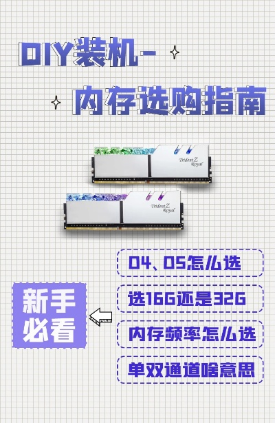 选购品牌电脑内存的指南
