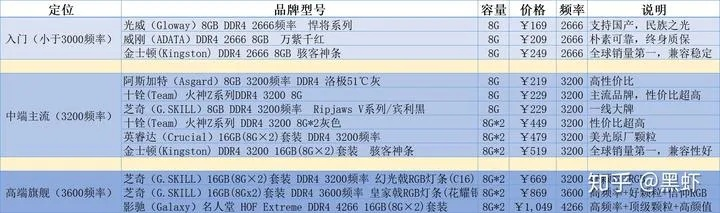 选购品牌电脑内存的指南