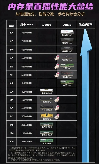 选购品牌电脑内存的指南