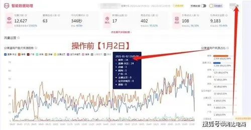 淘宝直播排名秘籍，从零到爆流的实战指南