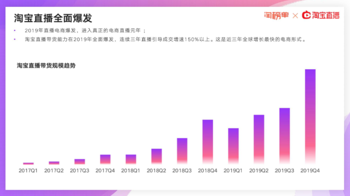 淘宝直播排名秘籍，从零到爆流的实战指南
