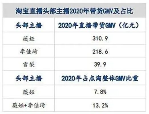 淘宝直播排名秘籍，从零到爆流的实战指南