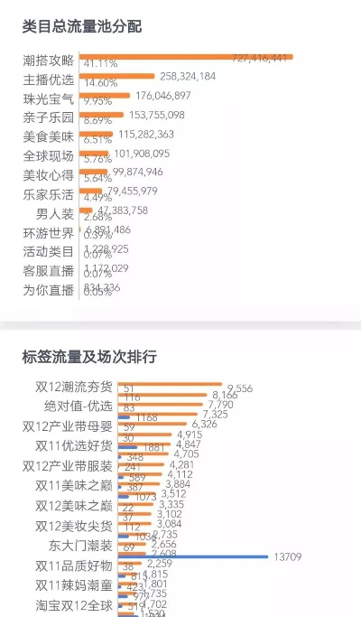 淘宝直播排名秘籍，从零到爆流的实战指南