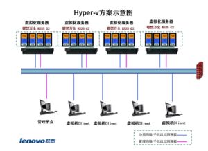 物理服务器环境设计图，从零到一搭建高效IT基础设施