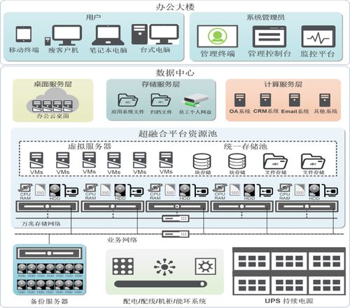 物理服务器环境设计图，从零到一搭建高效IT基础设施