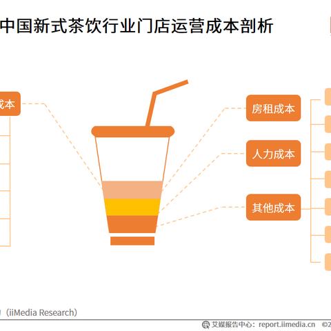 淡奶油面包加盟品牌推荐