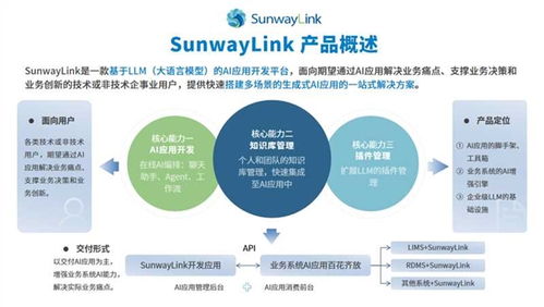设计赋能医药品牌，创新与差异化