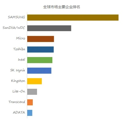 全球固态电脑市场概览