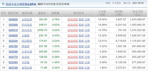 新品牌白酒推广费用明细全解析，预算分配、避坑指南与实战案例