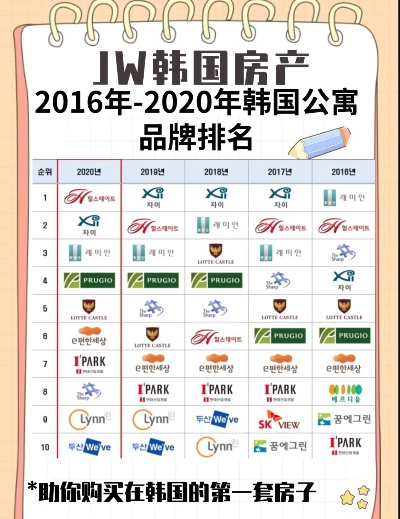 韩国户外装备品牌排行