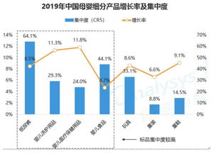 母婴系统品牌全面解析