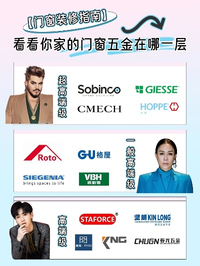 西奴门窗五金，二线品牌的性价比突围战，装修人必看的选购指南