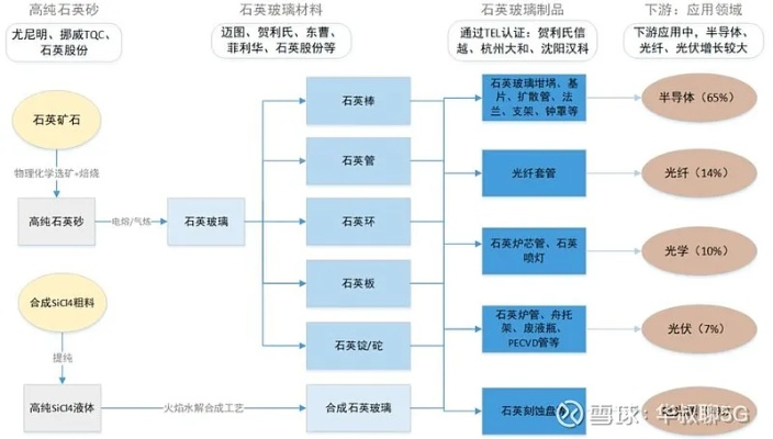 山东石英石板材，从原料到市场的全产业链解析