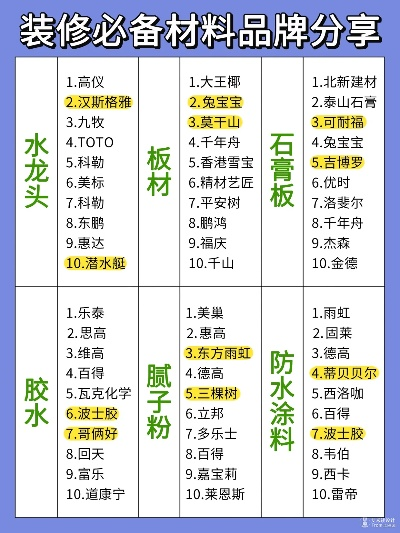 装修选板材别踩坑！十大品牌排名+避坑指南
