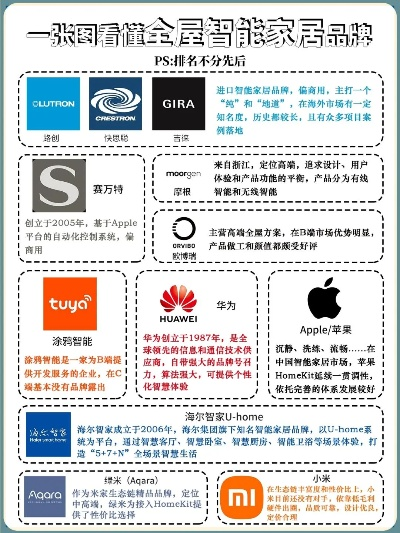 智能家具加盟店热门品牌推荐