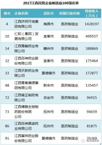 江西医药品牌策划全面解析