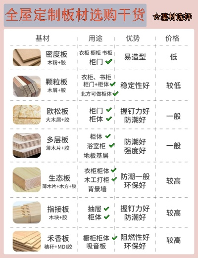 木工板材选购全攻略，木得力领衔的十大品牌避坑指南