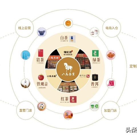 全国品牌茶具加盟店推荐—探访热门加盟店