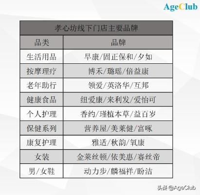 专心保健食品加盟品牌大全