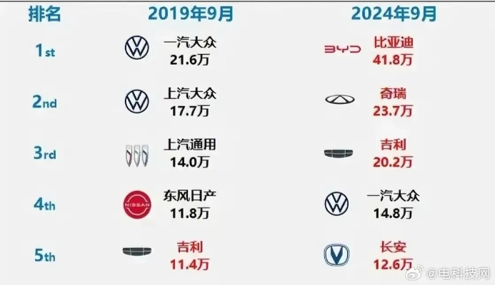 中国地方汽车品牌崛起之路，从地方小作坊到全国名片