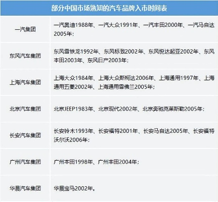 中国地方汽车品牌崛起之路，从地方小作坊到全国名片