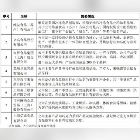 盐城学西点烘焙去哪里？这5个宝藏机构+避坑指南全攻略