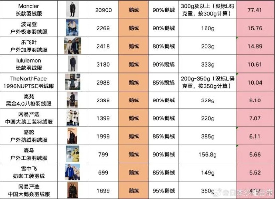 鸭绒被出厂价格表大全解析，从材质到价格，一篇说透行业真相