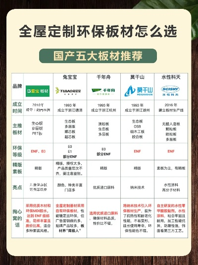 选择家装修品牌板材的指南