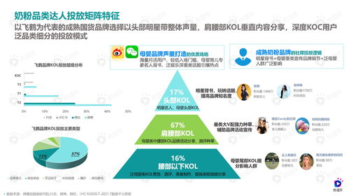 母婴品牌微营销策略全解析