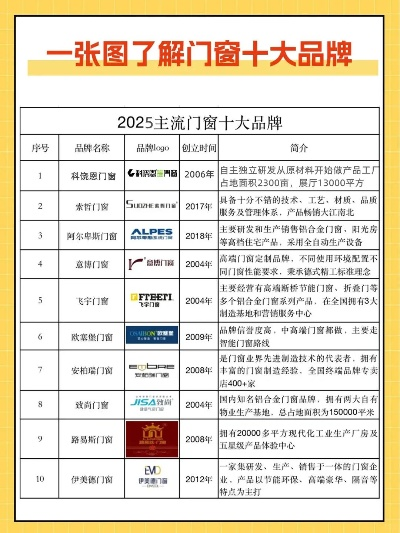 石门品牌加盟店名录—探访热门加盟店