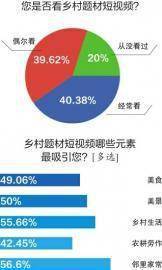 乡村宾馆线上营销破局指南，小成本撬动流量密码
