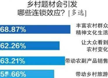 乡村宾馆线上营销破局指南，小成本撬动流量密码