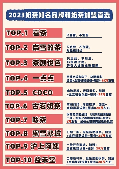 合作奶茶加盟店热门品牌推荐