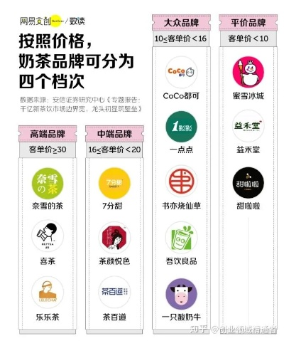 加盟茶饮品牌不踩坑指南