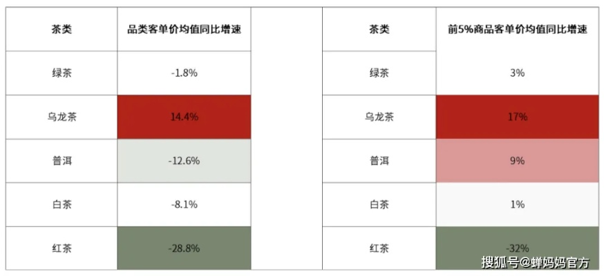 从冷门小众到全网爆红，茶叶品牌推广的实战指南（附案例+避坑表）