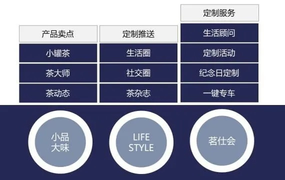 从冷门小众到全网爆红，茶叶品牌推广的实战指南（附案例+避坑表）