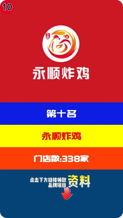 炸鸡品牌加盟店名字推荐