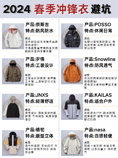 国产户外冲锋衣品牌大盘点