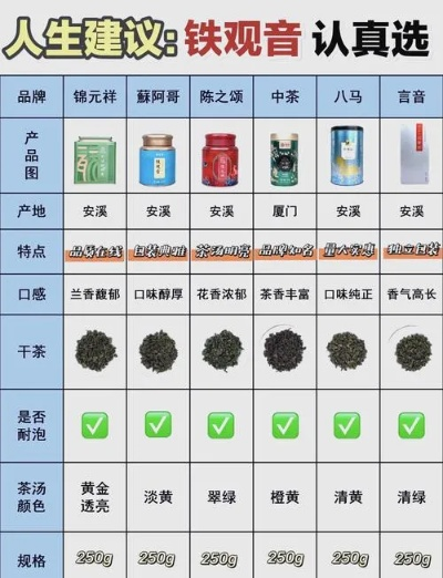 铁观音品牌价值全解析，从传统到现代的茶香传奇