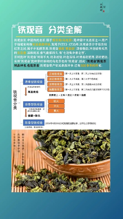 铁观音品牌价值全解析，从传统到现代的茶香传奇