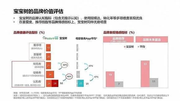 母婴市场，弱势品牌的生存之道