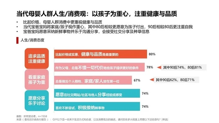 母婴市场，弱势品牌的生存之道