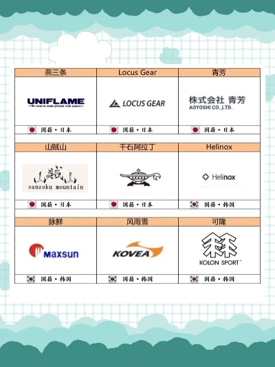 福建户外品牌大盘点