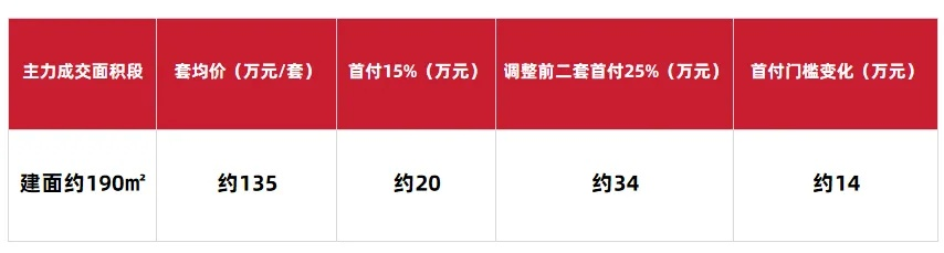 抖音月付额度如何套现？3万额度的实用攻略
