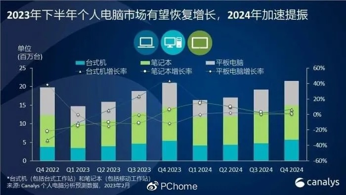 图解2023年电脑鄙视链大起底，从土嗨到顶配的10大品牌排名，看完秒懂行内黑话！