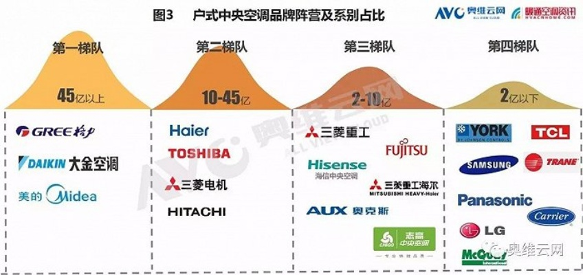 冰箱品牌背后的亲戚关系，这些大厂你可能分不清